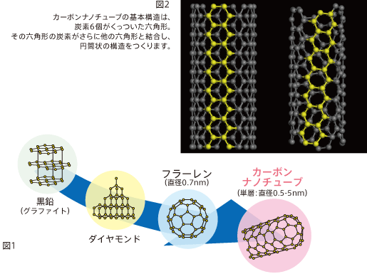 図1・図2