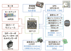 図3　システム構成