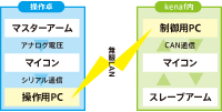 図1