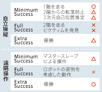 図2