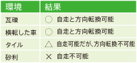 図4