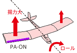 図1