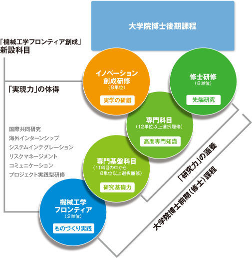 概要図