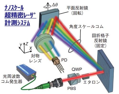 Gao & R.Sato Lab. ／ Matsukuma Lab.