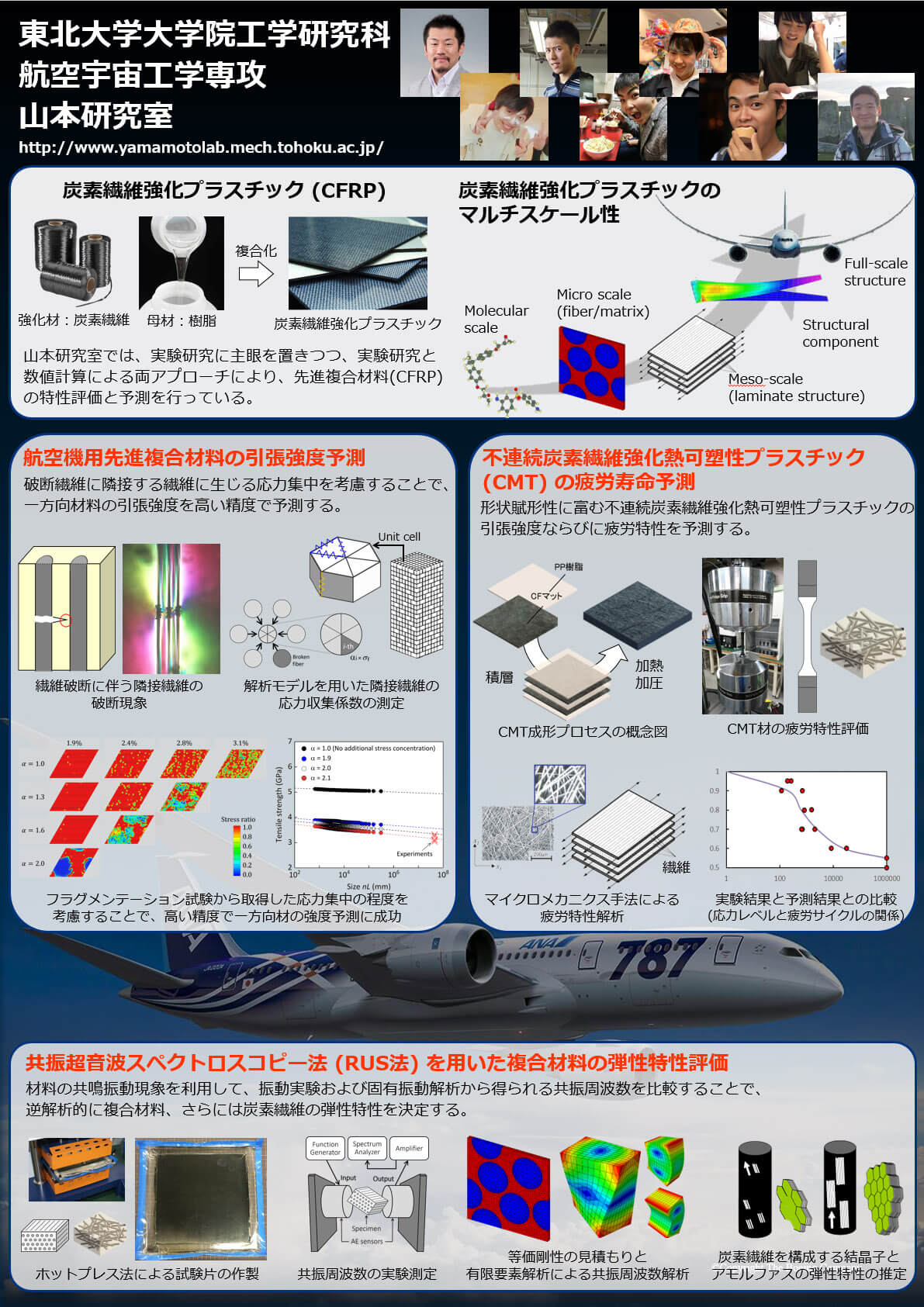 G.Yamamoto Lab.