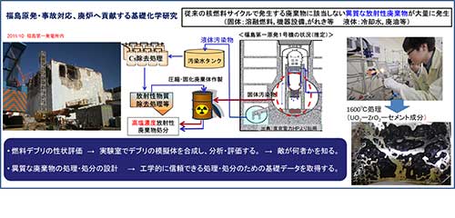 Kirishima & D.Akiyama Lab.