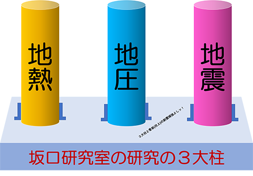 Sakaguchi Lab.