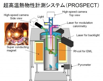 Fukuyama & Ohtsuka Lab.