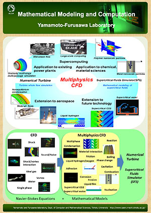 Yamamoto & Miyazawa Lab. ／ Furusawa Lab.