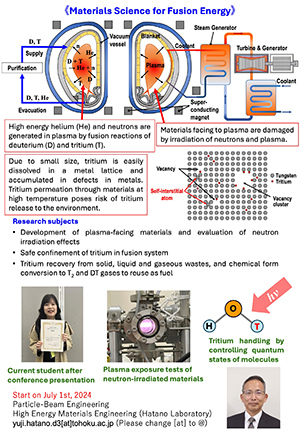 Hatano Lab.