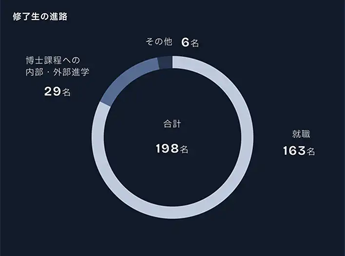 進路