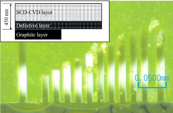 MEMS一体型の単結晶ダイヤモンド量子センサー実現 -振動中の曲げ応力を直接検出-（戸田 雅也 准教授）